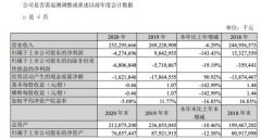 苏宁易购发布2020年报 实现营业收入2522.96亿元