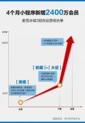 蜜雪冰城支付宝会员4个月增2400万