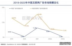 互联网广告十字路口：巨头缓行，新秀追赶