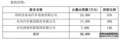 欣旺达：子公司拟2.55亿元与东风集团等共设合资公司